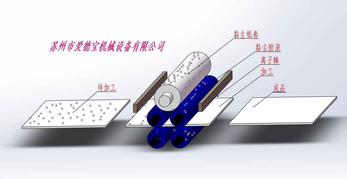 板面清潔機