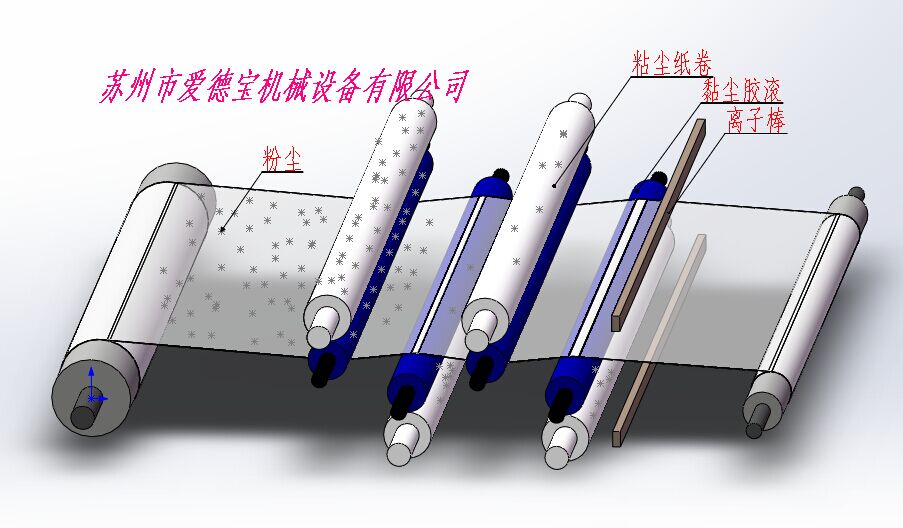 板面清潔機