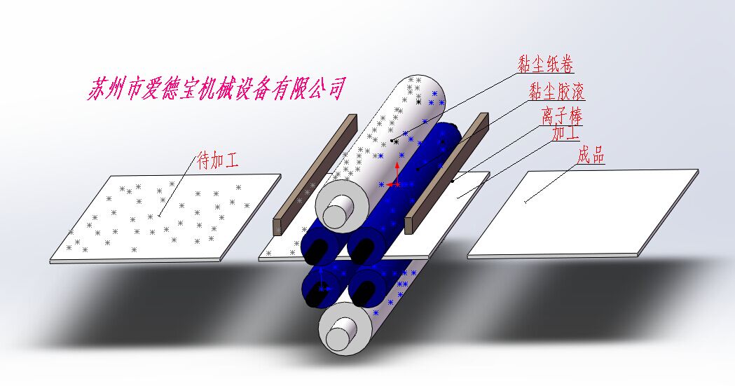 板面清潔機