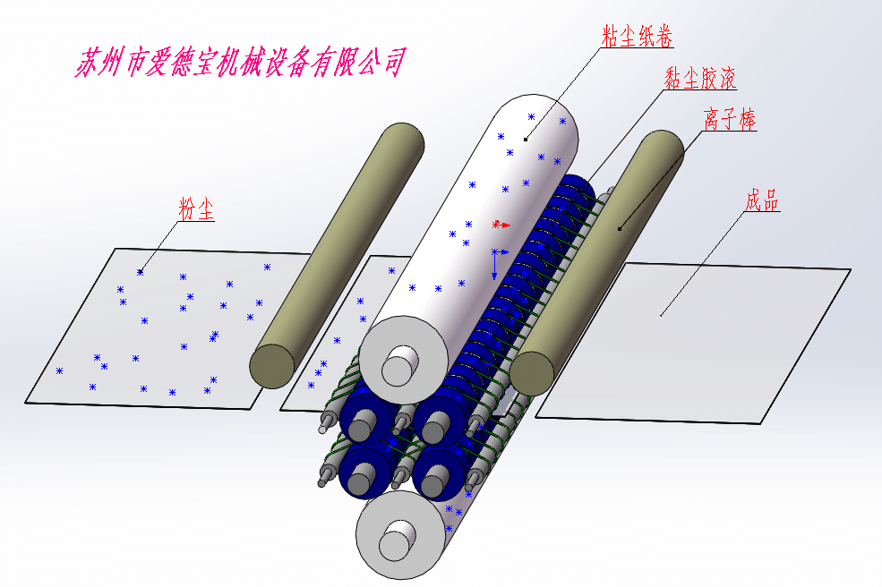 導(dǎo)光板除塵機(jī)