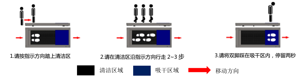 鞋底清潔機(jī)使用方法.png