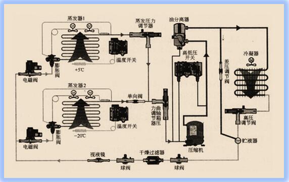 移動式恒溫恒濕試驗(yàn)箱