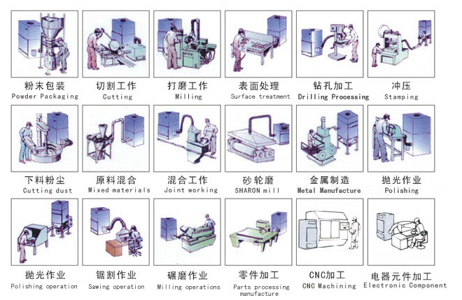 工業(yè)除塵器（箱/柜）