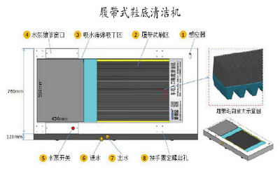 毛刷皮帶式鞋底清潔機(jī)結(jié)構(gòu)示意圖.png